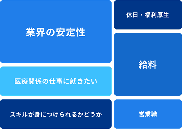 就職活動の軸