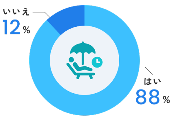 はい88% いいえ12%
