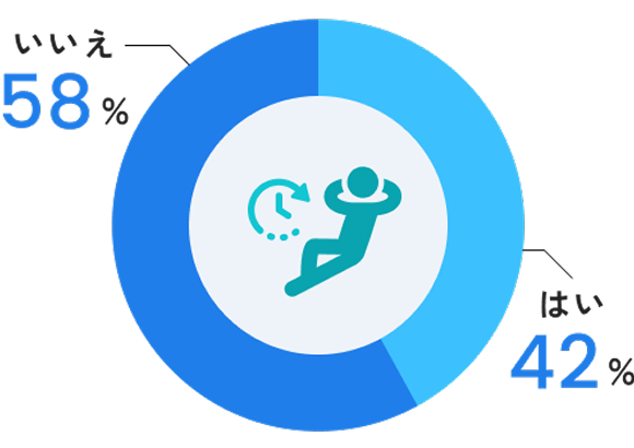 はい42% いいえ58%