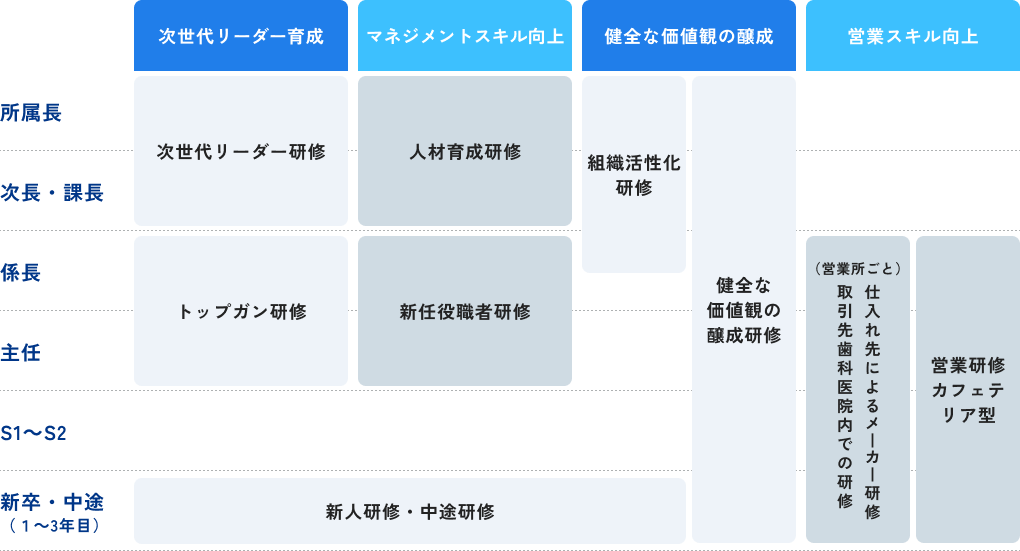 研修概要図